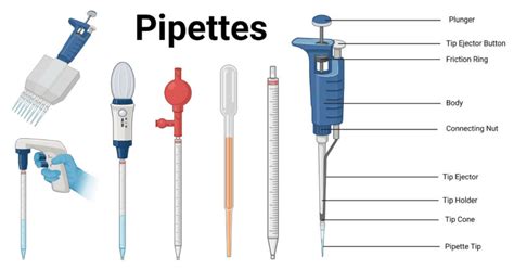 lab pipette properties